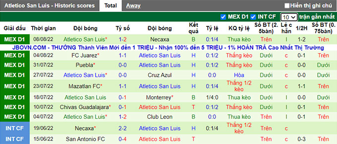Phân tích kèo hiệp 1 Querétaro vs San Luis, 9h ngày 12/8 - Ảnh 2