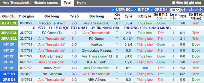 Soi kèo, dự đoán Macao Aris vs Maccabi Tel Aviv, 1h ngày 12/8 - Ảnh 2