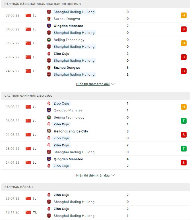 Soi kèo, dự đoán Macao Shanghai Jiading vs Zibo Cuju, 18h ngày 12/8 - Ảnh 1