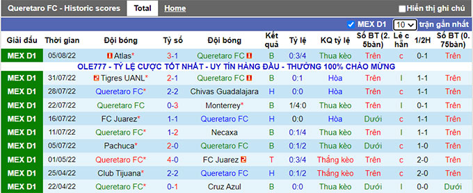 Soi kèo phạt góc Querétaro vs San Luis, 9h ngày 12/8 - Ảnh 1
