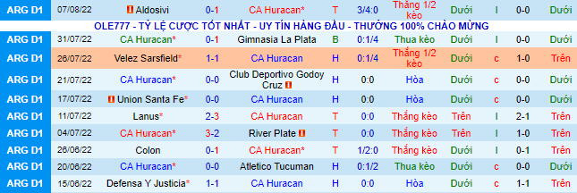 Soi kèo tài xỉu Huracan vs Sarmiento Junin hôm nay, 5h ngày 13/8 - Ảnh 2