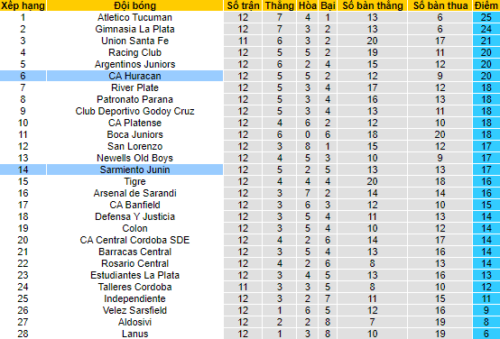 Soi kèo tài xỉu Huracan vs Sarmiento Junin hôm nay, 5h ngày 13/8 - Ảnh 4