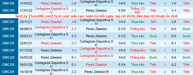 Soi kèo tài xỉu Perez Zeledon vs Cartagines hôm nay, 8h ngày 12/8 - Ảnh 2