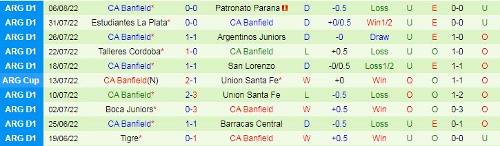 Soi kèo tài xỉu Platense vs Banfield hôm nay, 5h ngày 13/8 - Ảnh 2