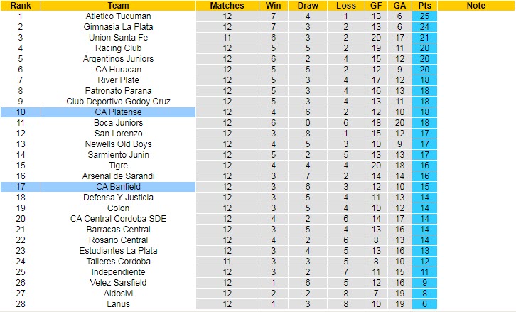 Soi kèo tài xỉu Platense vs Banfield hôm nay, 5h ngày 13/8 - Ảnh 4