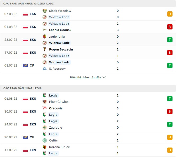 Soi kèo tài xỉu Widzew vs Legia hôm nay, 1h30 ngày 13/08 - Ảnh 1