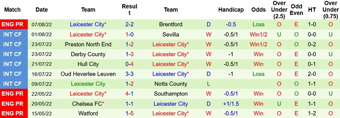 Nhận định, soi kèo Arsenal vs Leicester, 21h00 ngày 13/8 - Ảnh 2