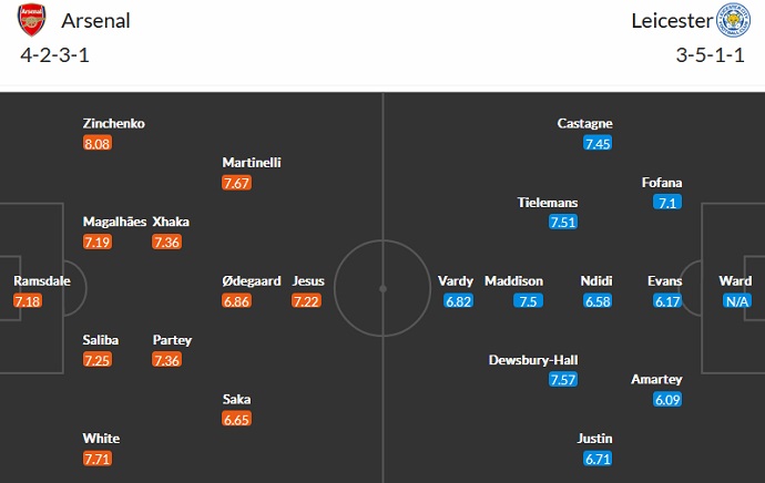 Nhận định, soi kèo Arsenal vs Leicester, 21h00 ngày 13/8 - Ảnh 4