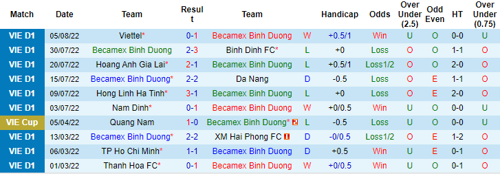 Nhận định, soi kèo B.Bình Dương vs Sài Gòn, 17h ngày 13/8 - Ảnh 1