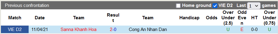 Nhận định, soi kèo Công An Nhân Dân vs Khánh Hòa, 16h30 ngày 13/8 - Ảnh 3