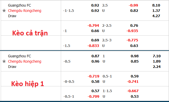 Nhận định, soi kèo Guangzhou FC vs Rongcheng, 19h ngày 12/8 - Ảnh 4