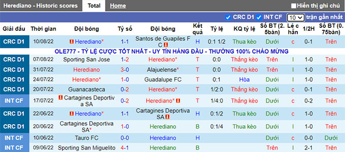Nhận định, soi kèo Herediano vs Sporting, 9h ngày 13/8 - Ảnh 1