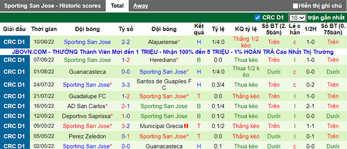 Nhận định, soi kèo Herediano vs Sporting, 9h ngày 13/8 - Ảnh 2