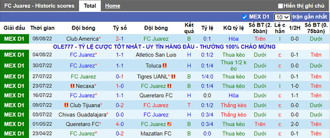 Nhận định, soi kèo Juárez vs Pachuca, 9h05 ngày 13/8 - Ảnh 1