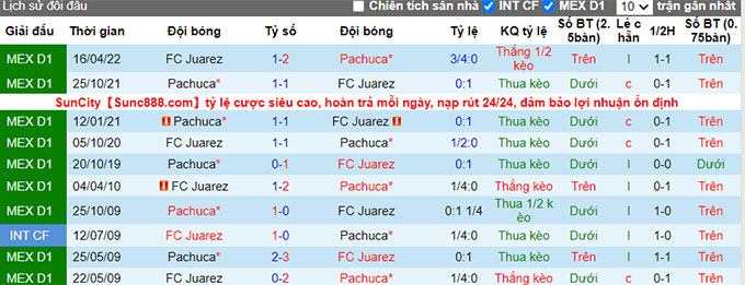 Nhận định, soi kèo Juárez vs Pachuca, 9h05 ngày 13/8 - Ảnh 3
