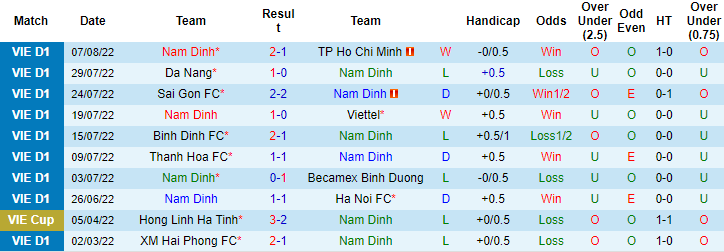 Nhận định, soi kèo Nam Định vs SLNA, 18h ngày 13/8 - Ảnh 1