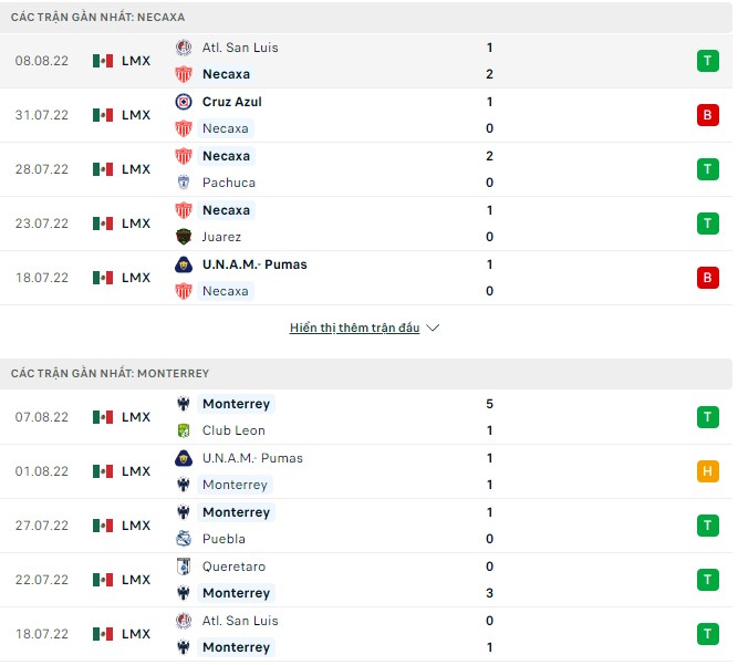 Nhận định, soi kèo Necaxa vs Monterrey, 9h ngày 13/8 - Ảnh 1