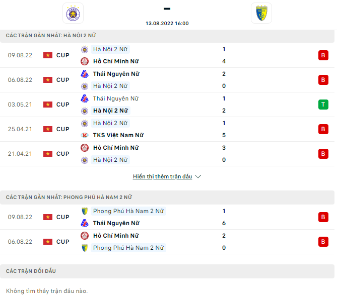 Nhận định, soi kèo Nữ Hà Nội II vs nữ PP Hà Nam II, 16h ngày 13/8 - Ảnh 1