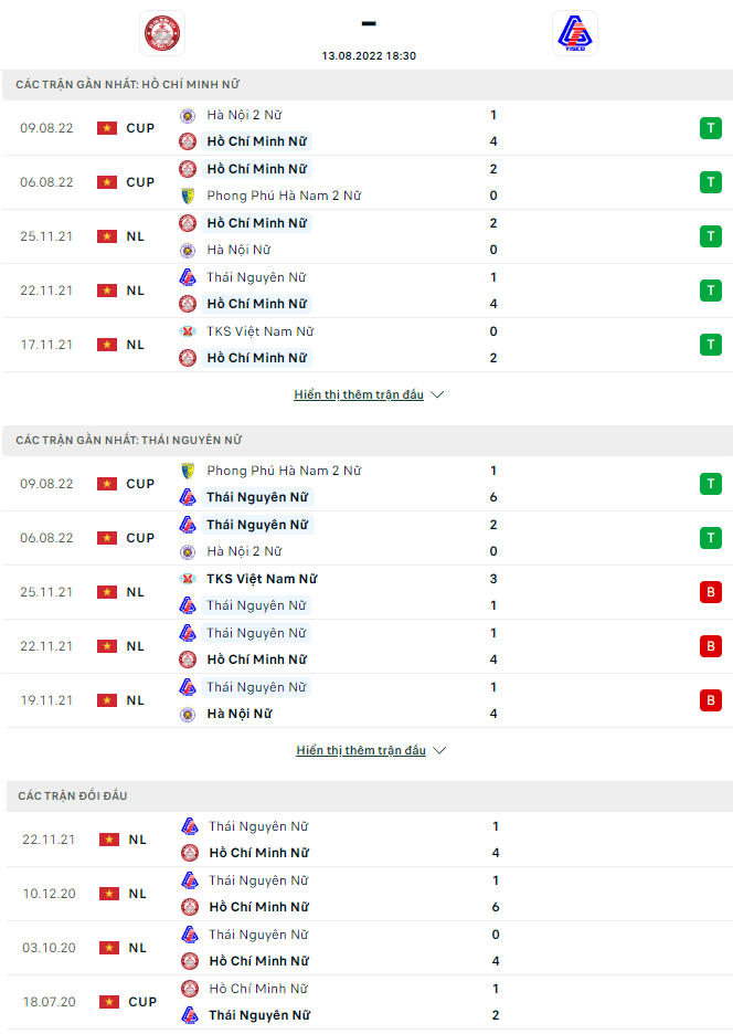 Nhận định, soi kèo Nữ TP.HCM vs nữ Thái Nguyên, 18h30 ngày 13/8 - Ảnh 1