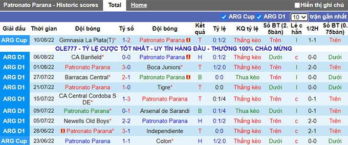 Nhận định, soi kèo Patronato vs San Lorenzo, 7h30 ngày 13/8 - Ảnh 1