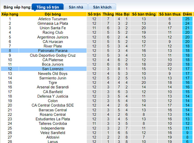 Nhận định, soi kèo Patronato vs San Lorenzo, 7h30 ngày 13/8 - Ảnh 4
