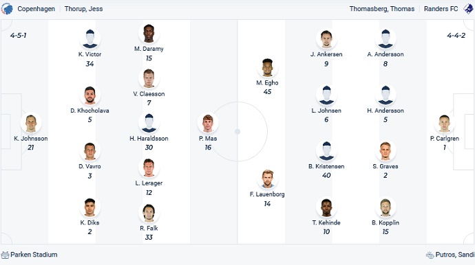 Soi kèo, dự đoán Macao Copenhagen vs Randers 2h00 ngày 13/8 - Ảnh 4