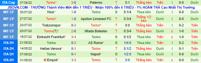 Soi kèo, dự đoán Macao Monza vs Torino, 1h45 ngày 14/8 - Ảnh 3