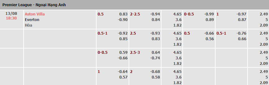 Soi kèo, dự đoán Macao Monza vs Torino, 1h45 ngày 14/8 - Ảnh 5