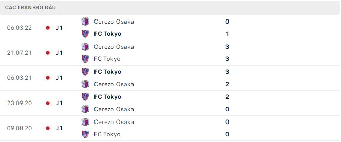 Soi kèo, dự đoán Macao Tokyo vs Cerezo Osaka, 17h ngày 13/8 - Ảnh 2