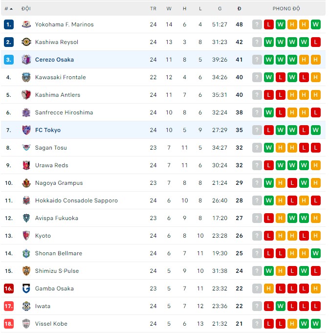 Soi kèo, dự đoán Macao Tokyo vs Cerezo Osaka, 17h ngày 13/8 - Ảnh 3