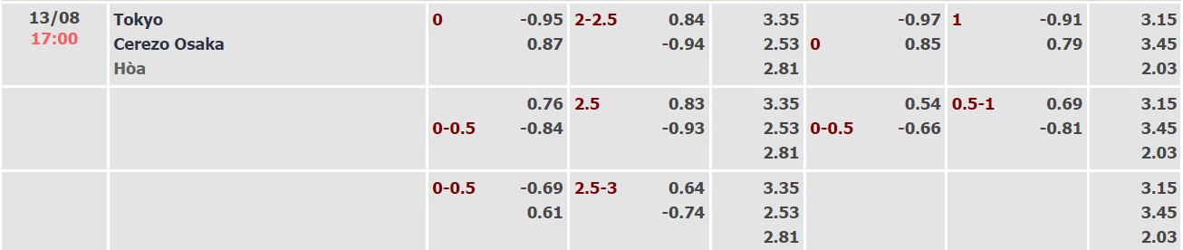 Soi kèo, dự đoán Macao Tokyo vs Cerezo Osaka, 17h ngày 13/8 - Ảnh 4