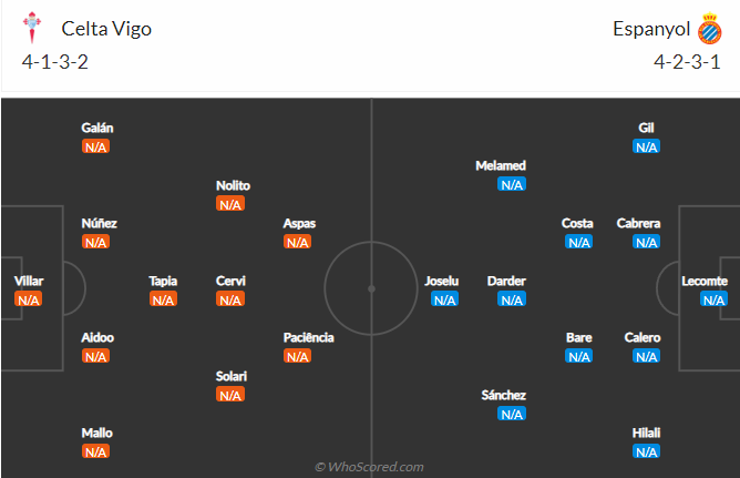 Soi kèo tài xỉu Celta Vigo vs Espanyol hôm nay, 22h ngày 13/8 - Ảnh 4