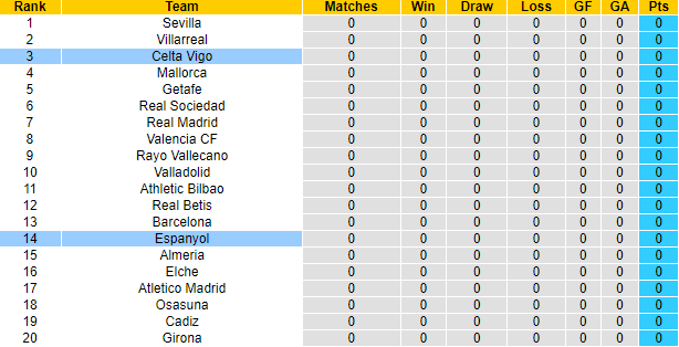 Soi kèo tài xỉu Celta Vigo vs Espanyol hôm nay, 22h ngày 13/8 - Ảnh 5
