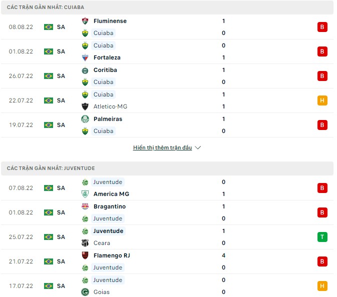 Soi kèo tài xỉu Cuiaba vs Juventude hôm nay, 6h30 ngày 14/8 - Ảnh 1