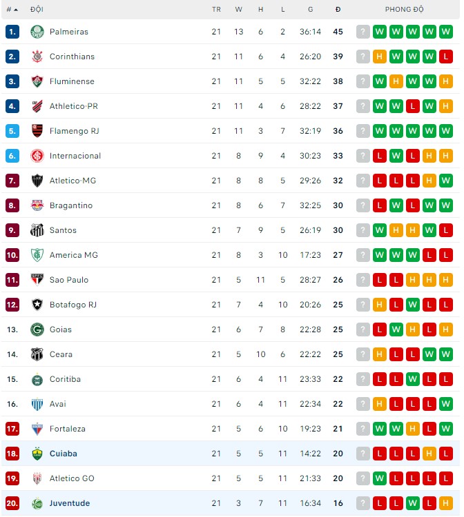 Soi kèo tài xỉu Cuiaba vs Juventude hôm nay, 6h30 ngày 14/8 - Ảnh 3