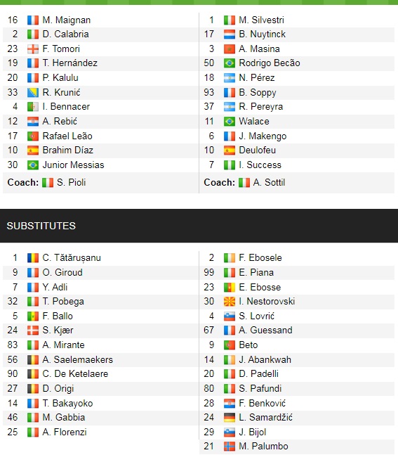 Đội hình ra sân chính thức AC Milan vs Udinese, 23h30 ngày 13/8 (cập nhật) - Ảnh 1