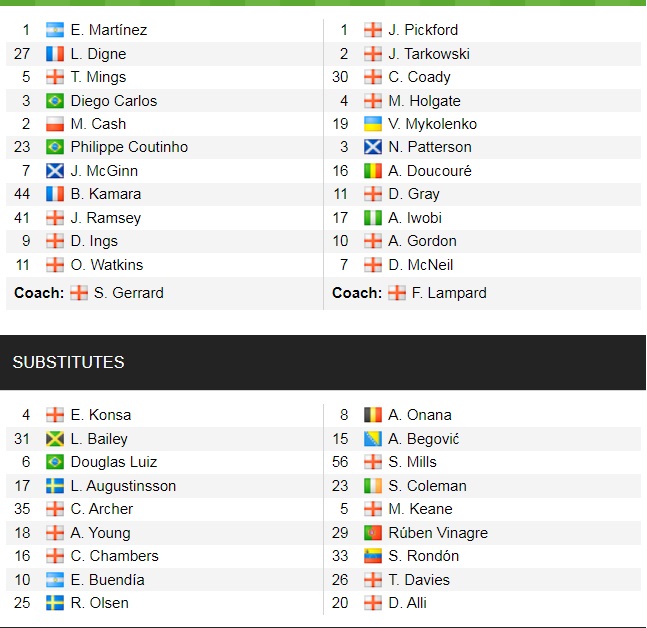 Đội hình ra sân chính thức Aston Villa vs Everton, 18h30 ngày 13/8 (cập nhật) - Ảnh 2