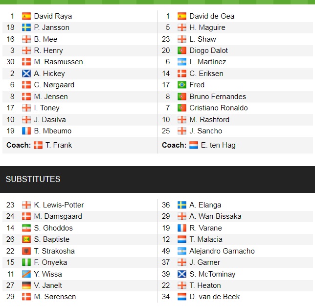 Đội hình ra sân chính thức Brentford vs MU, 23h30 ngày 13/8 (cập nhật) - Ảnh 1