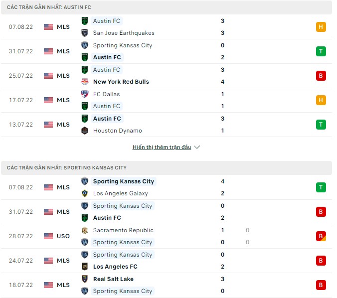 Nhận định, soi kèo Austin vs Sporting Kansas, 8h ngày 14/8 - Ảnh 1
