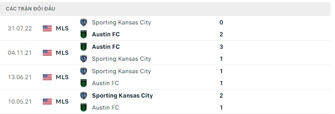 Nhận định, soi kèo Austin vs Sporting Kansas, 8h ngày 14/8 - Ảnh 2