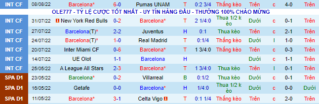 Nhận định, soi kèo Barcelona vs Vallecano, 2h ngày 14/8 - Ảnh 2