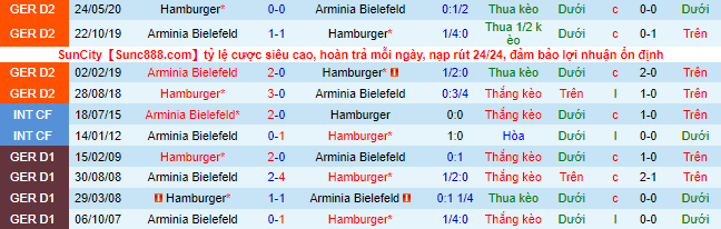 Nhận định, soi kèo Bielefeld vs Hamburg, 18h ngày 13/8 - Ảnh 1