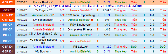 Nhận định, soi kèo Bielefeld vs Hamburg, 18h ngày 13/8 - Ảnh 2