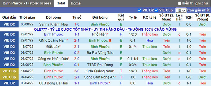 Nhận định, soi k&egrave;o B&igrave;nh Phước vs Ph&uacute; Thọ, 17h ng&agrave;y 13/8 - Ảnh 1