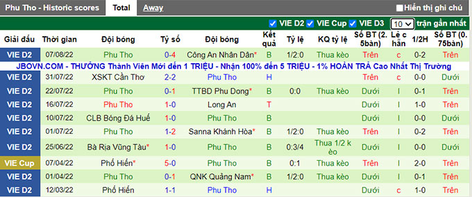 Nhận định, soi k&egrave;o B&igrave;nh Phước vs Ph&uacute; Thọ, 17h ng&agrave;y 13/8 - Ảnh 2