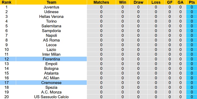 Nhận định, soi kèo Fiorentina vs Cremonese, 23h30 ngày 14/8 - Ảnh 5