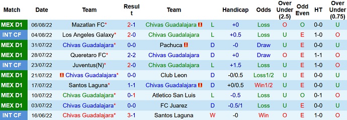 Nhận định, soi kèo Guadalajara vs Atlas, 9h05 ngày 14/8 - Ảnh 1
