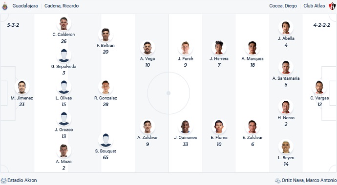 Nhận định, soi kèo Guadalajara vs Atlas, 9h05 ngày 14/8 - Ảnh 4