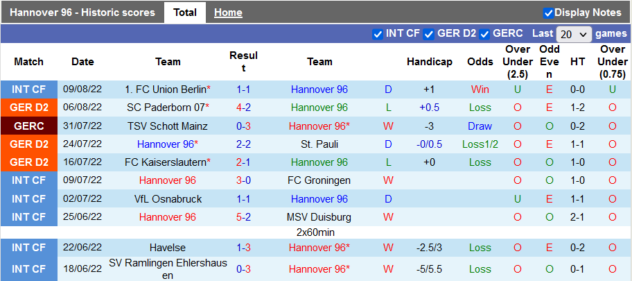 Nhận định, soi kèo Hannover vs Jahn Regensburg, 18h30 ngày 14/8 - Ảnh 1