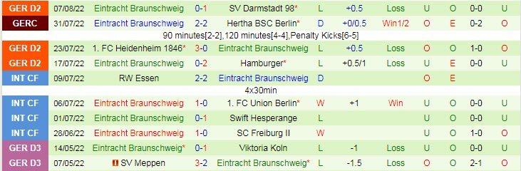 Nhận định, soi kèo Holstein Kiel vs Braunschweig, 18h ngày 13/8 - Ảnh 2